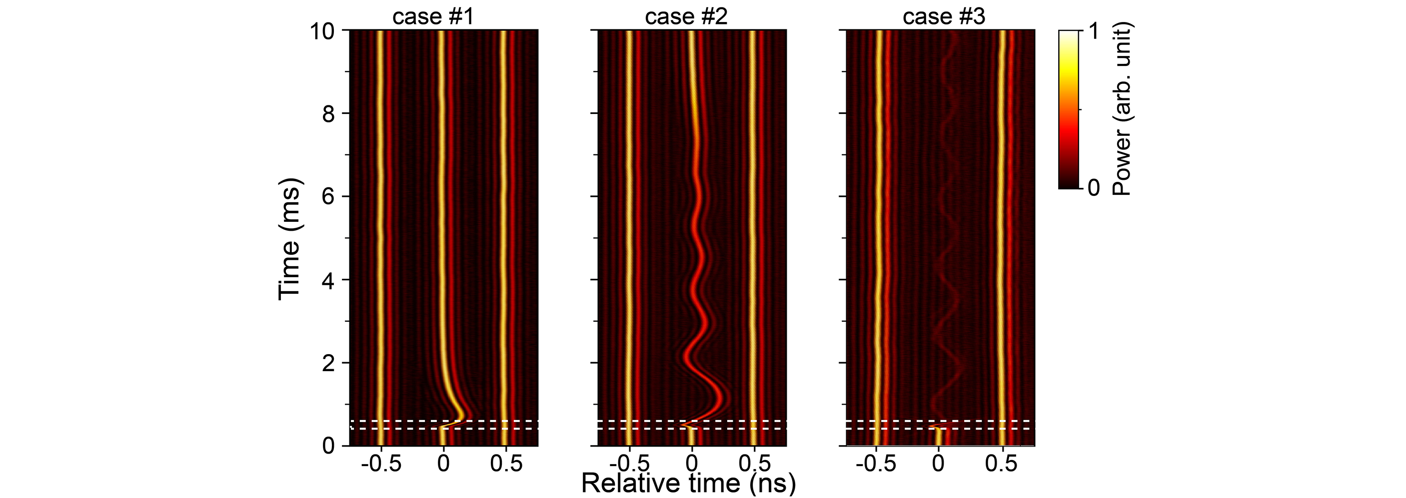Retiming Dynamics of Harmonically Mode-locked Laser Solitons in a Self-driven Optomechanical Lattice