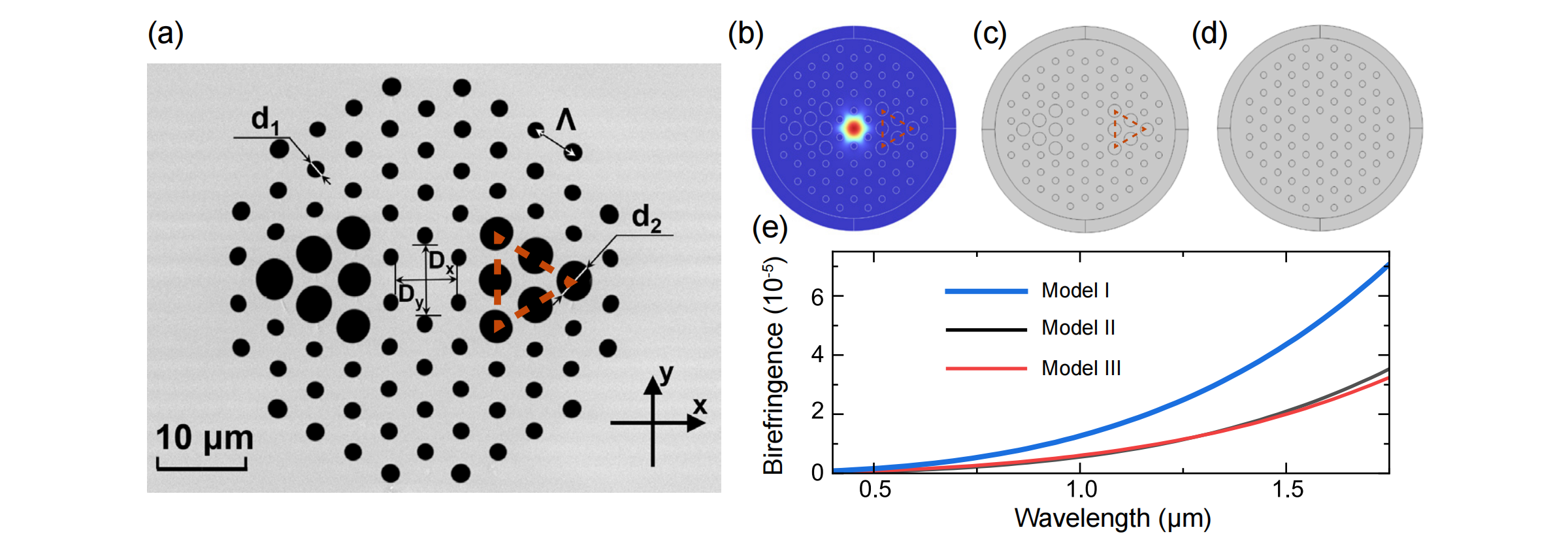 Endlessly Single-mode, Broadband Polarization-maintaining Solid-core Photonic Crystal Fiber